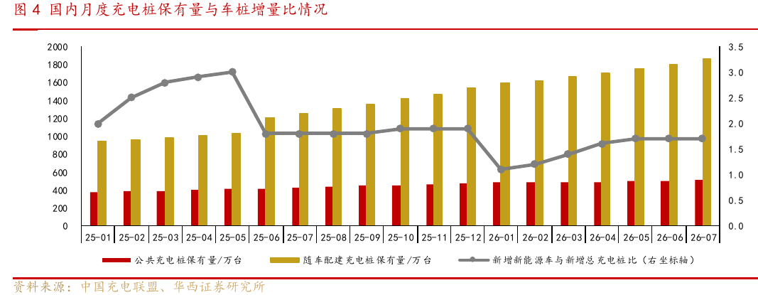 国庆首日高速公路充电量创历史新高 机构称政策支持下充电桩市场份额有望进一步扩大