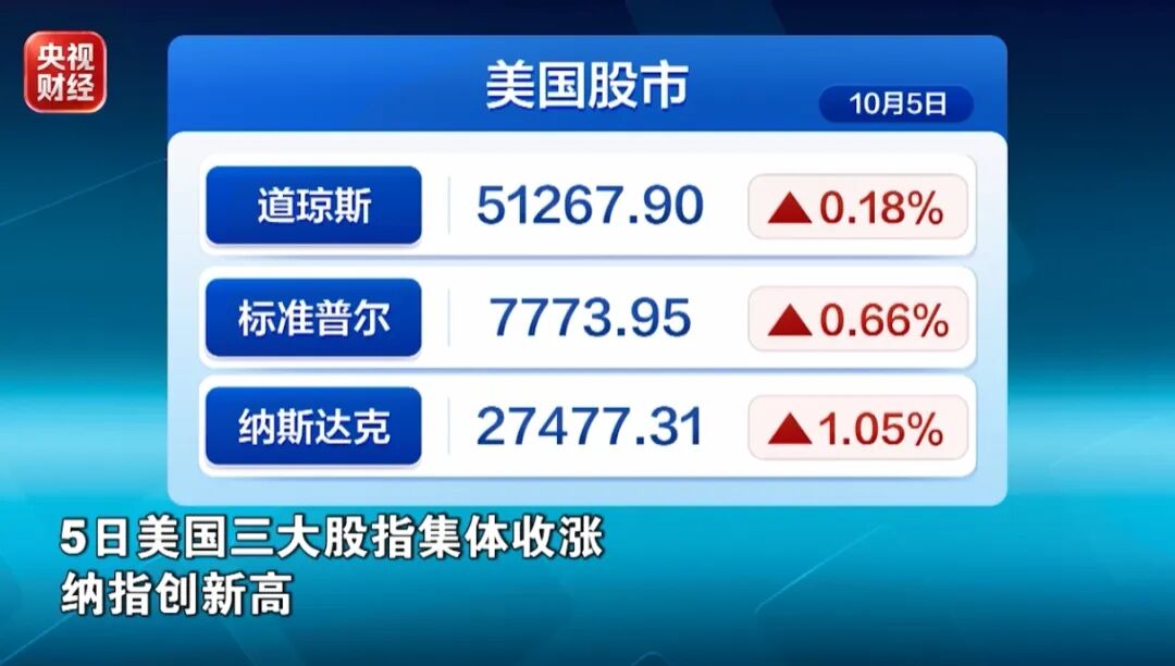芯片巨头,股价创历史新高!
