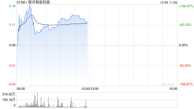联洋智能控股公布于10月6日上午起复牌