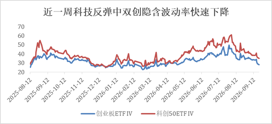 多因素下指数上行伴随降波，市场情绪有继续修复空间——银华投顾每天观点2026.9.21